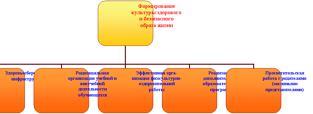 Организационная диаграмма