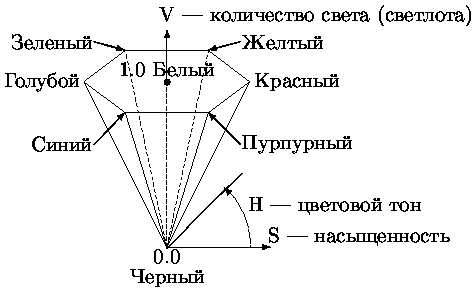 Рисунок 10
