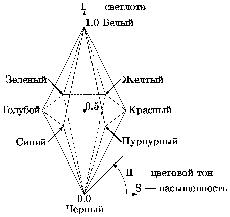 Рисунок 11