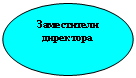 ����: ����������� ���������