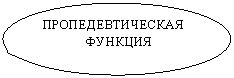Овальная
