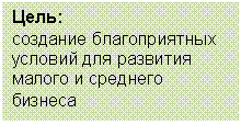 Подпись: Цель:
создание благоприятных
условий для развития
малого и среднего
бизнеса