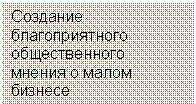 Подпись: Создание благоприятного общественного мнения о малом бизнесе