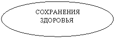 Овальная выноска: СОХРАНЕНИЯ
ЗДОРОВЬЯ