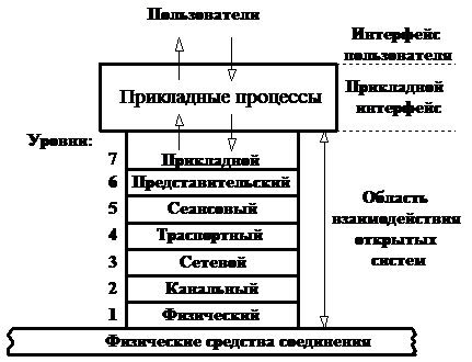 R7