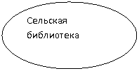 ����: �������� ����������