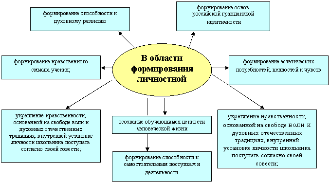 �������: ��������� ����������� �������� ������������ �����