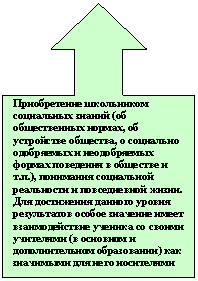 Выноска
