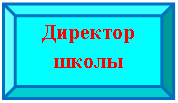 �������� �����: �������� �����