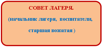 ����-�����: �������������� �������: ����� ������.

 (��������� ������, �����������, 

 ������� ������� )



