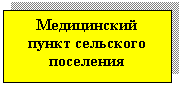 �������: ����������� ����� <a title=