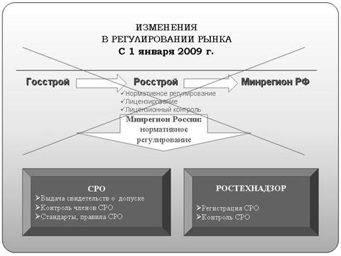 Слайд4