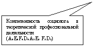 Прямоугольная выноска: Компетентность социолога в теоретической профессиональной деятельности
(A0 E0 F0 D0 A2 E2 F2 D2)