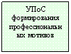 Подпись: УПоС формирования профессиональных мотивов