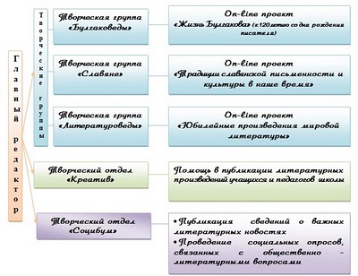 https://lh5.googleusercontent.com/_lo-pDysEuKY/TcZOM_BPuOI/AAAAAAAAC3c/ckQ_3cYnzac/s400/%D0%9E%D1%80%D0%B3%D0%B0%D0%BD%D0%B8%D0%B7%D0%B0%D1%86%D0%B8%D1%8F.jpg