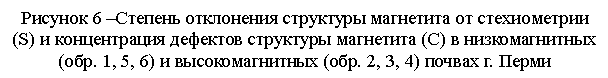 �������: