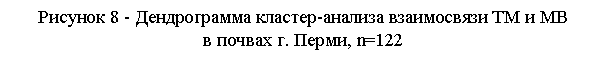 �������: