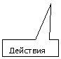 Прямоугольная выноска: Действия