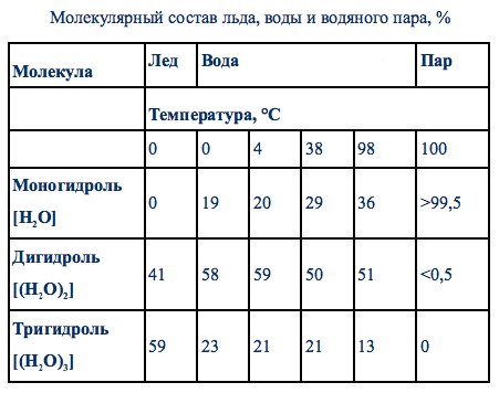 C:\Users\Nikita\Desktop\диплом\diagr134.jpg