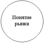 ����: ������� �����

