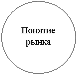 ����: ������� �����

