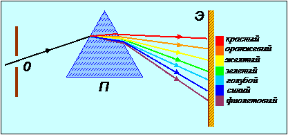 http://*****/file.php/89/8-_optika/2-4/clip_image012.gif