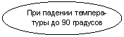 �������� �������: ��� ������� �������-

���� �� 90 ��������

