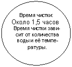 Овальная выноска: Время чистки:
Около 1,5 часов
Время чистки зави-сит от количества воды и её темпе-ратуры.