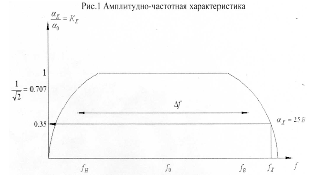 Подпись:
