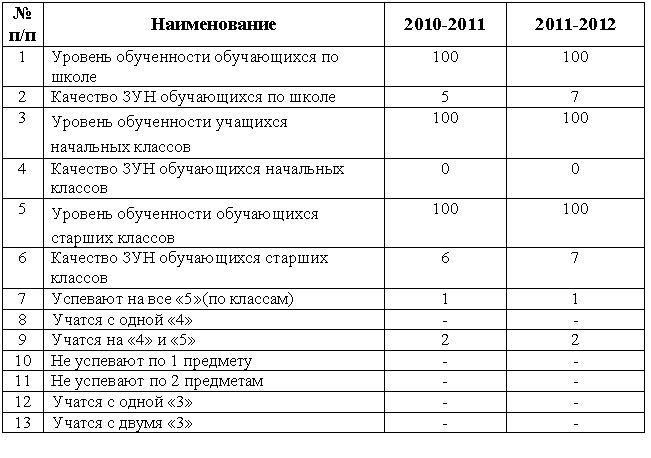�������: