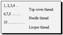 �������: 1, 2,3,4 ... 

Top cover thread

6,7,8 ......... 

Needle thread

10 .................. 

Looper thread


