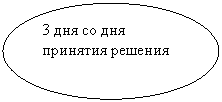 ����: 3 ��� �� ��� �������� �������