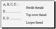 �������: A, B, C, D ... 

Needle threads

E ..................... 

Top cover thread

F, G ............... 

Looper thread

