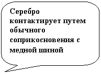 ����������� ������������� �������: ������� ������������ ����� �������� ��������������� � ������ �����