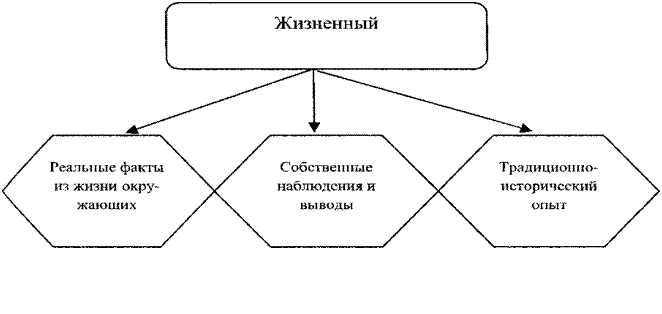 Подпись: