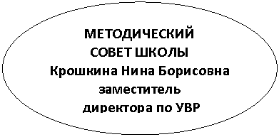 Овал: