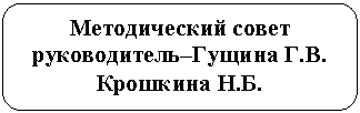 Скругленный прямоугольник: Методический совет
руководитель–В.
Б.