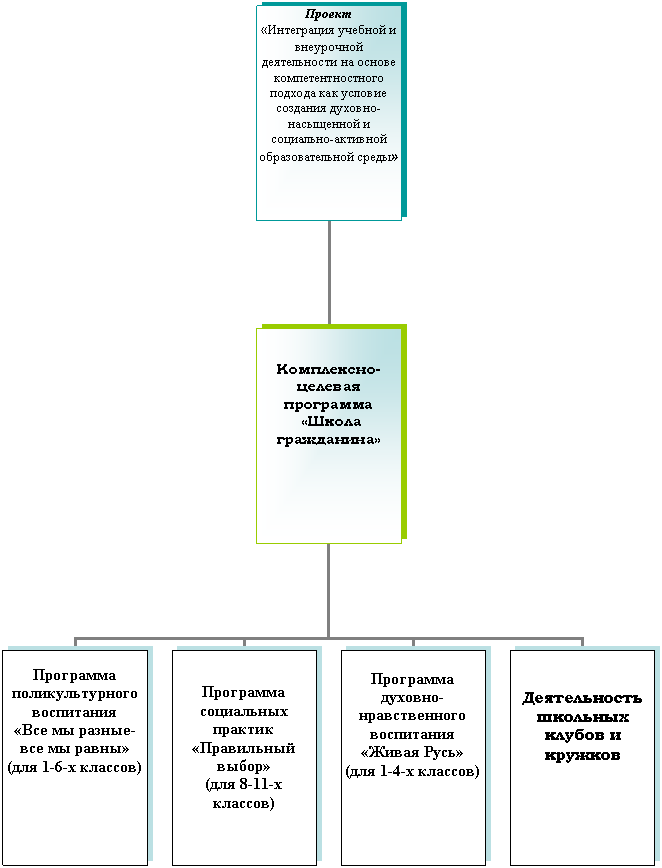 Организационная диаграмма