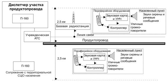 Рисунок3