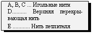 Подпись: A, B, C ... Игольные нити
D.......... Верхняя перекры-вающая нить
E ............ Нить петлителя