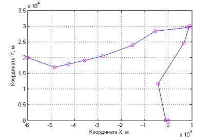Описание: C:\Users\днс\Dropbox\Work\thesis\GA\0 itt\doc1\exp1range.tif