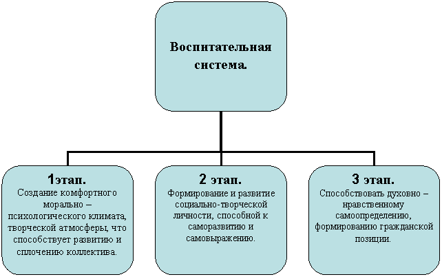 Организационная диаграмма