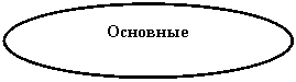 Овал: Основные
