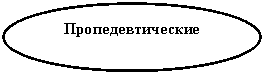 Овал: Пропедевтические