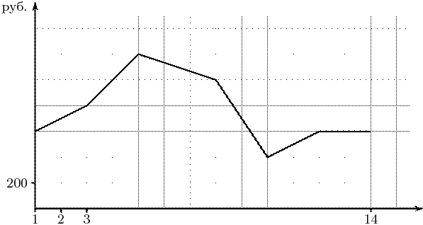 diagnos.51