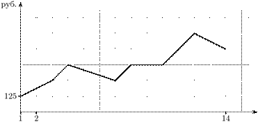 diagnos.61