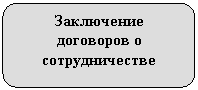 ����������� �������������: ���������� ��������� � ��������������