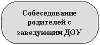 ����������� �������������: ������������� ��������� � ���������� ���