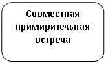 Скругленный прямоугольник: Совместная примирительная встреча