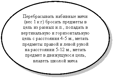 Овал: Перебрасывать набивные мячи (вес 1 к г) бросать предметы в цель из разных и.п., попадать в вертикальную и горизонтальную цель с расстояния 4-5 м., метать предметы правой и левой рукой на расстоянии 5-12 м., метать предмет в движущуюся цель, владеть школой мяча